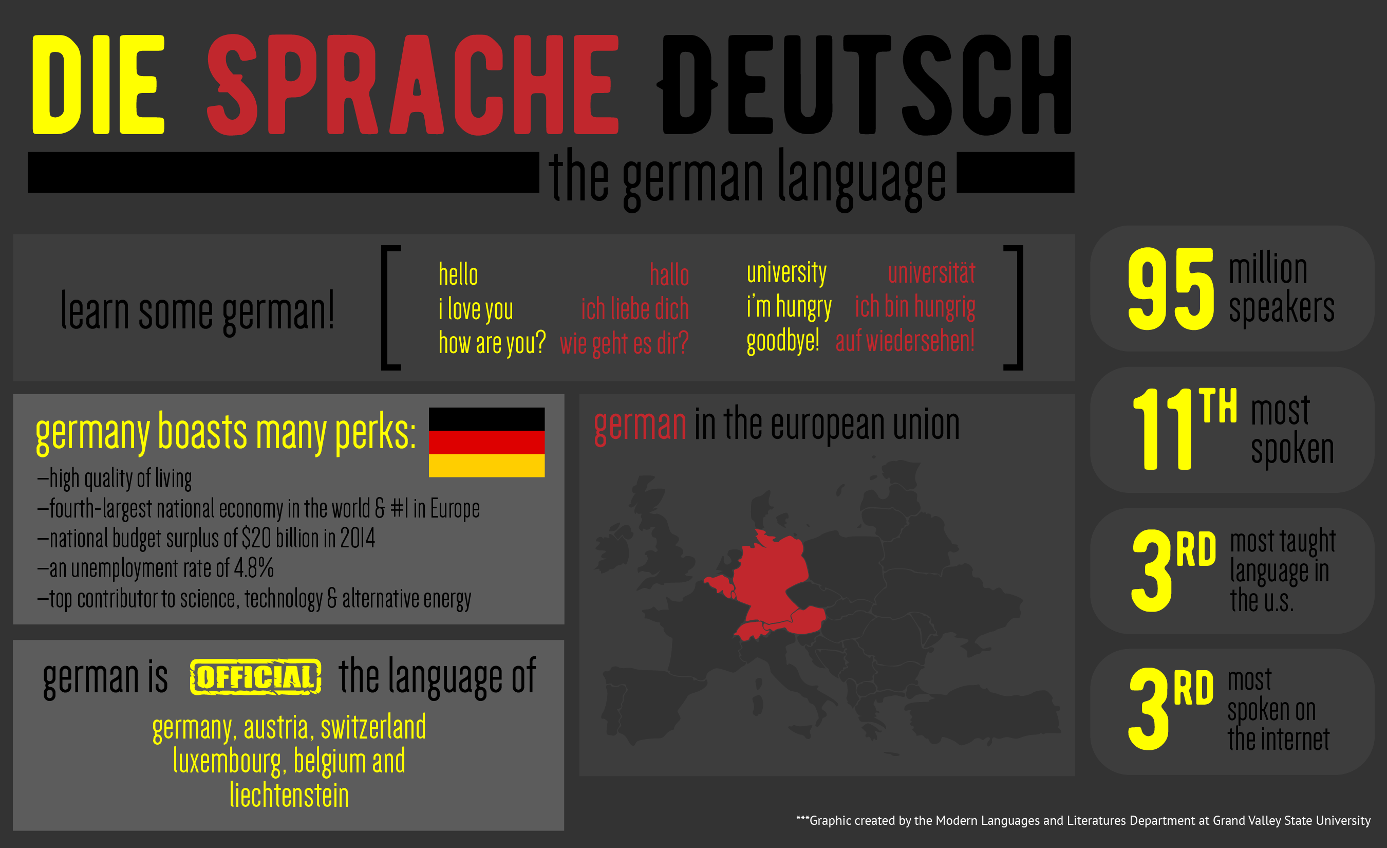 Why Take German Infographic